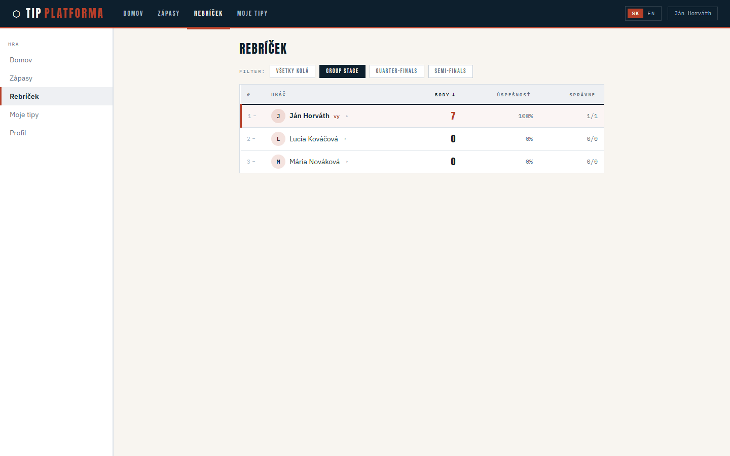Leaderboard group stage only