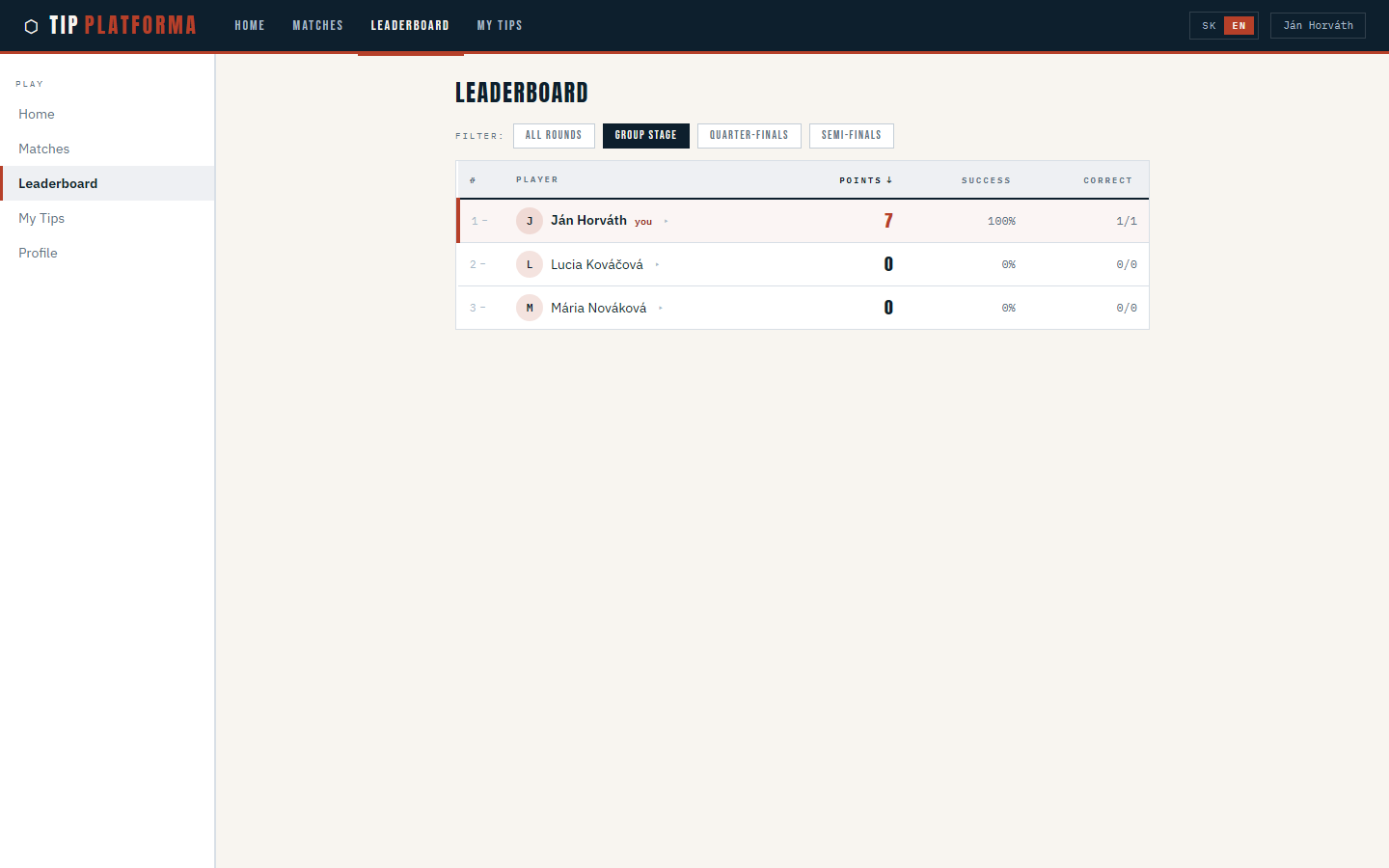 Leaderboard group stage only